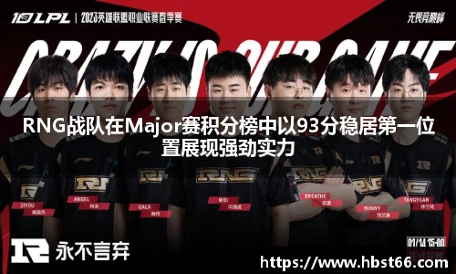 RNG战队在Major赛积分榜中以93分稳居第一位置展现强劲实力