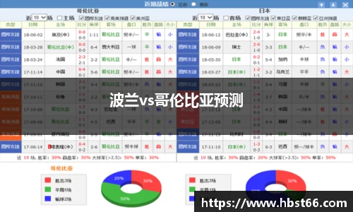 波兰vs哥伦比亚预测